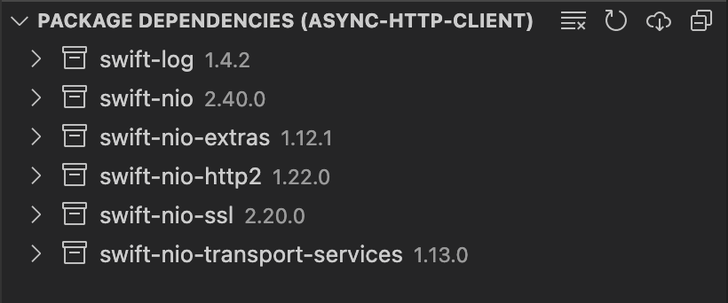 Package dependency view